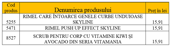 Produs in loc de taxa livrare Faberlic