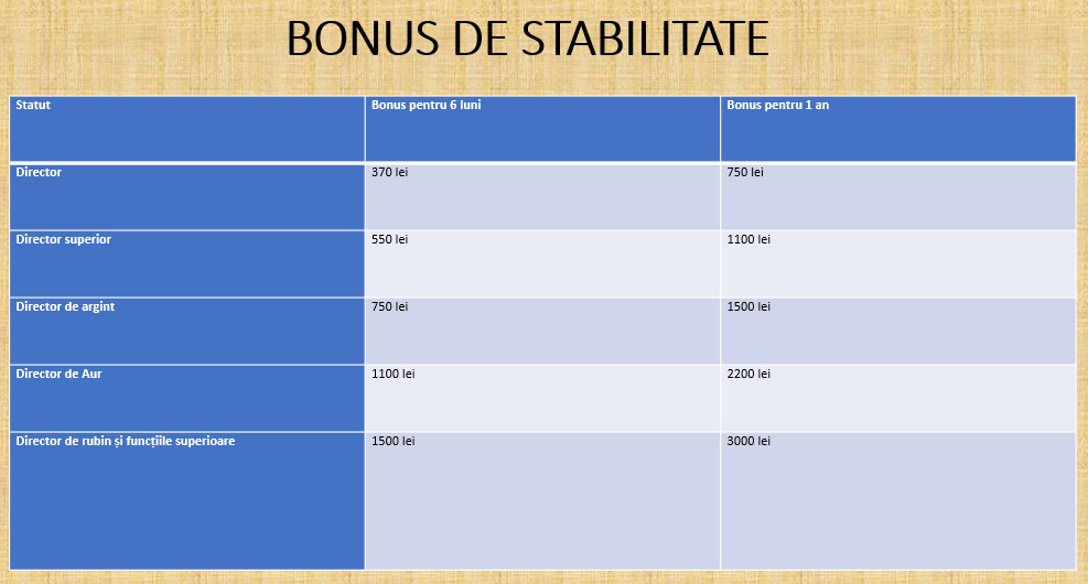 Bonusuri stabilitate directori Faberlic
